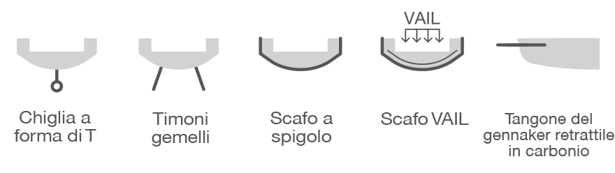 Elan Yacht | scafi